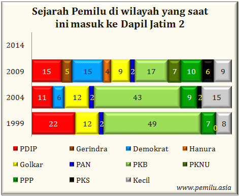 Jatim II